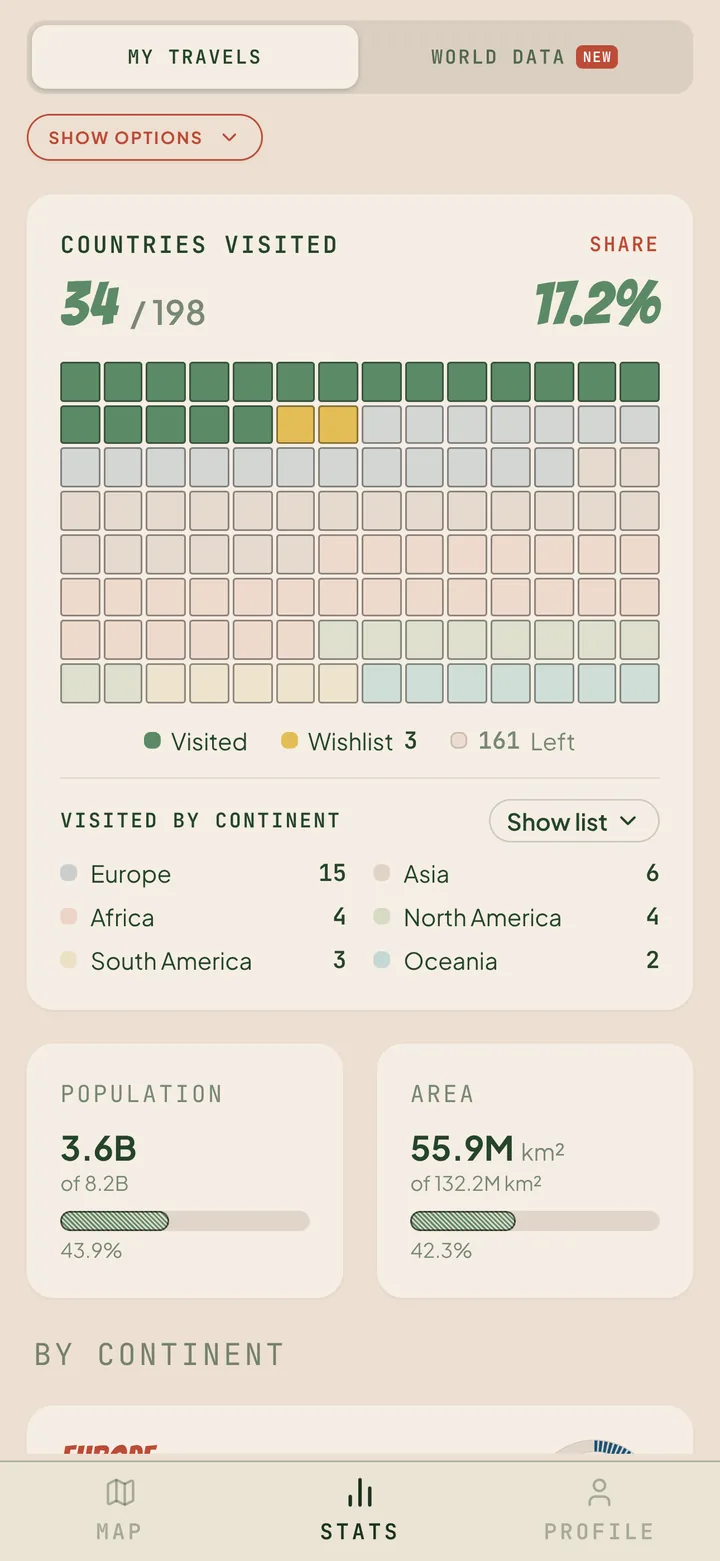 My travels: 34 of 198 countries visited, population and area reached
