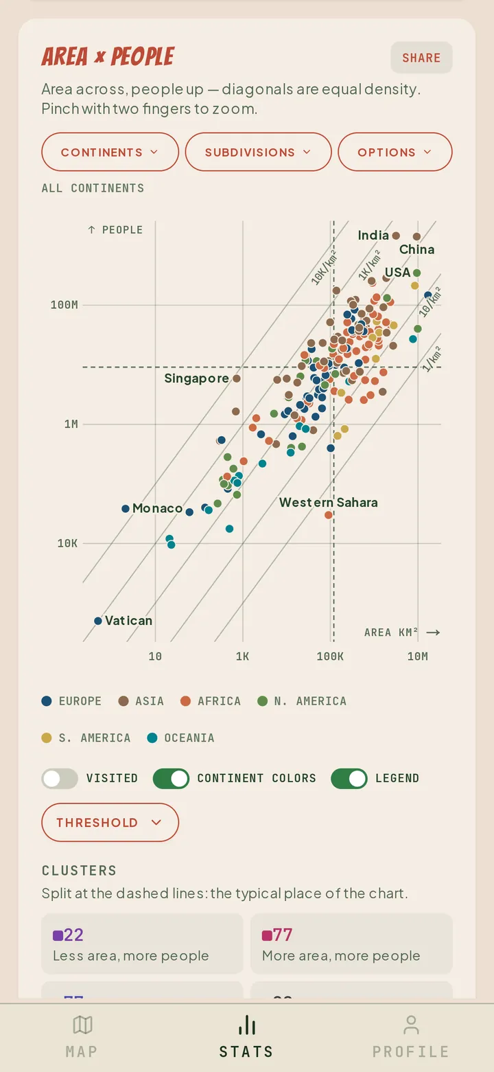 Scatter plot: every country by area and people, from Vatican to India