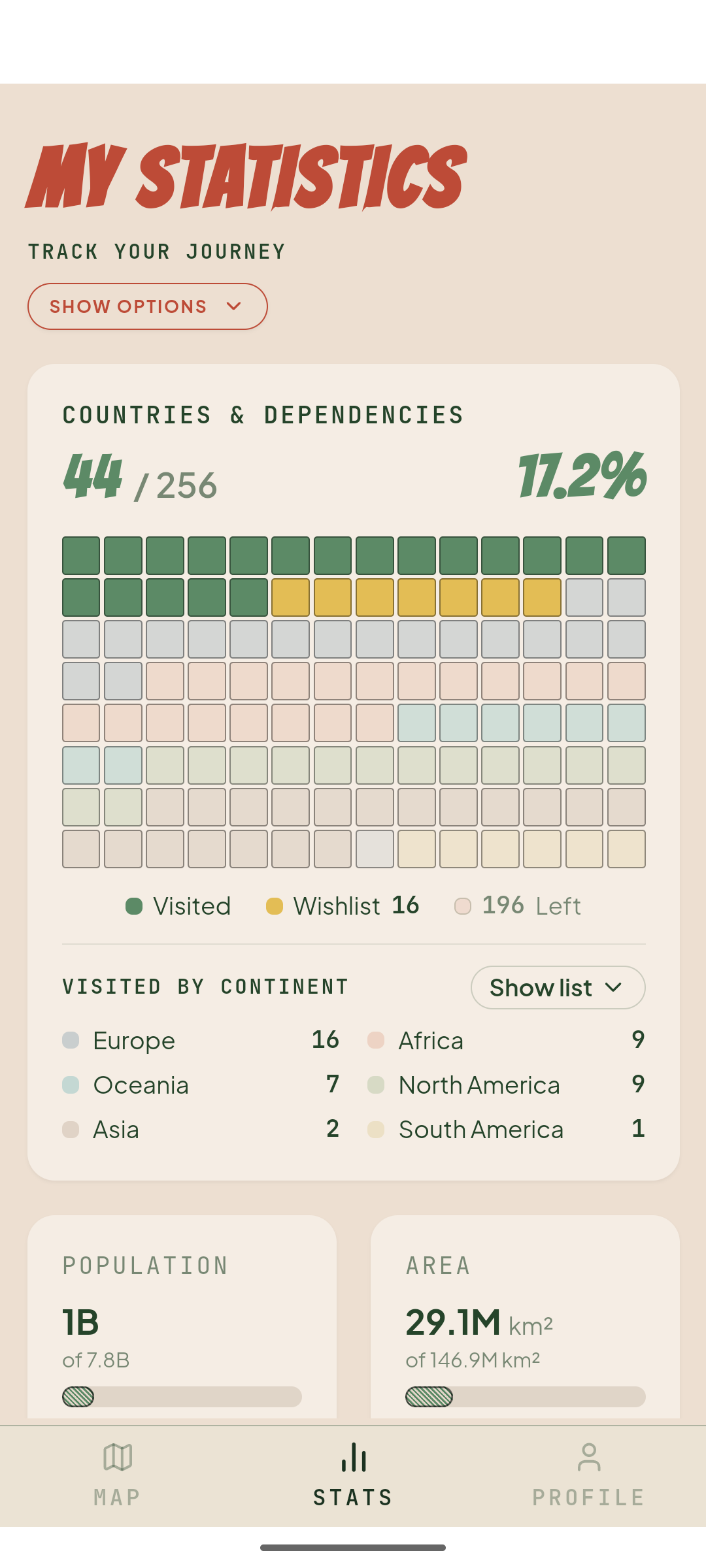 GoUnique statistics screen