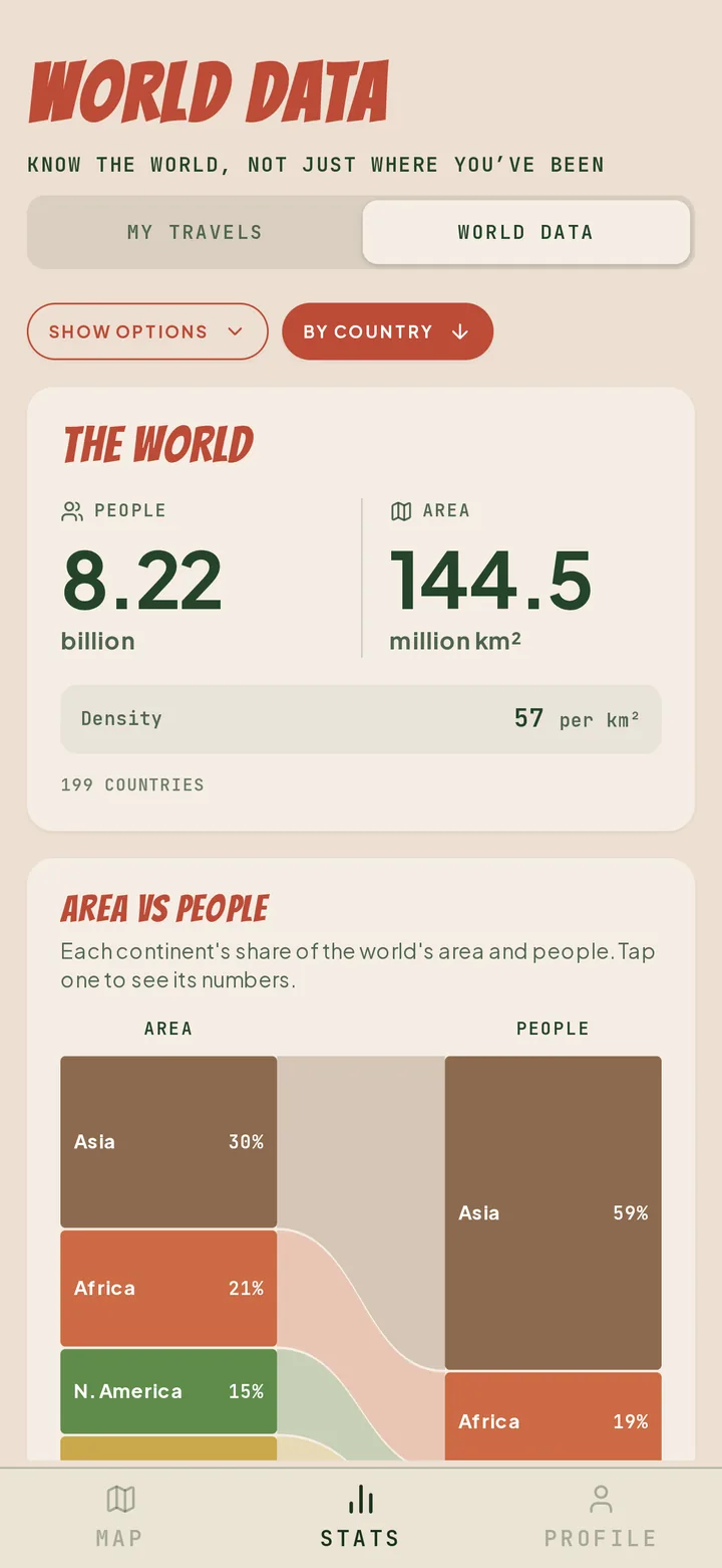 GoUnique World data: 8.22 billion people on 144.5 million km², area versus people by continent